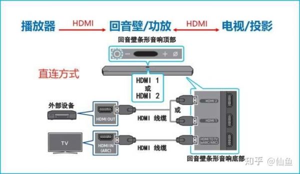 hdmi的音频传输(hdmi如何传输音频)-图3 hdmi的音频传输(hdmi如何传输音频)-图3