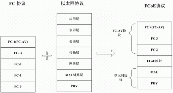 网络视频传输协议（视频传输 协议）