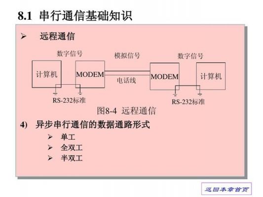 信号同步异步传输(同步异步传输效率最高)-图3 信号同步异步传输(同步异步传输效率最高)-图3