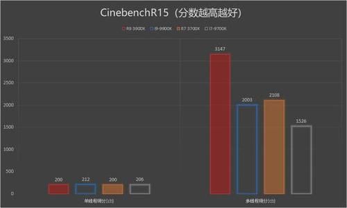 关于amd锐龙处理器跑分的信息-图3 关于amd锐龙处理器跑分的信息-图3
