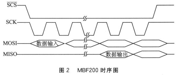 spi传输时主从波特率(spi传输原理)-图2 spi传输时主从波特率(spi传输原理)-图2