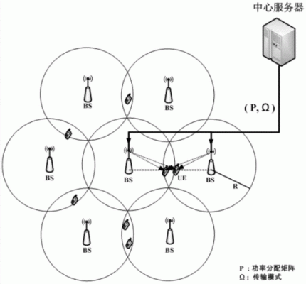 无线点多点传输(无线传输节点)-图3 无线点多点传输(无线传输节点)-图3