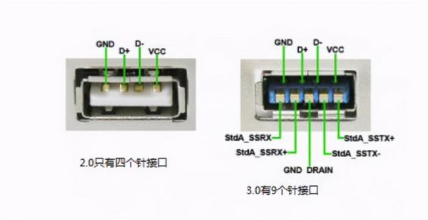 usb有哪些传输标准（usb传输方式有哪些）