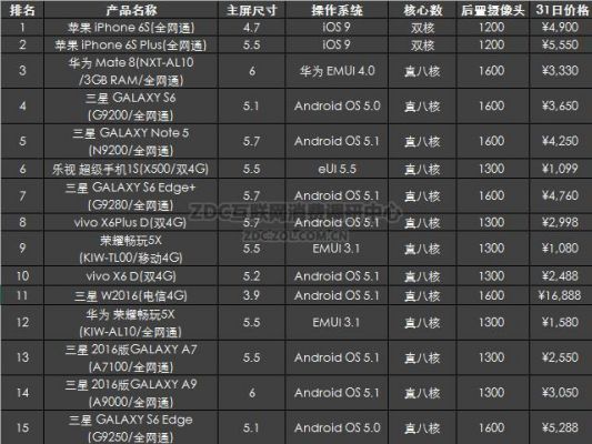 独秀mg6s跑分的简单介绍-图2 独秀mg6s跑分的简单介绍-图2