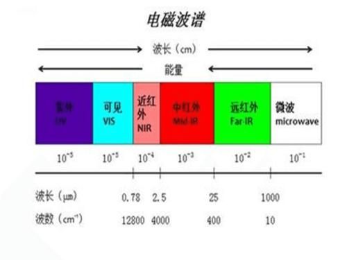 电磁波传输的速度(电磁波传输的速度有多快)-图3 电磁波传输的速度(电磁波传输的速度有多快)-图3