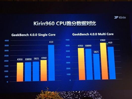 包含骁龙821最高跑分的词条-图3 包含骁龙821最高跑分的词条-图3