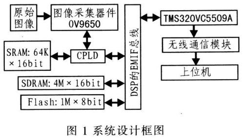 无线图像传输编程(无线图像传输模块)-图3 无线图像传输编程(无线图像传输模块)-图3