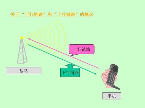 手机传输及工作原理(手机传输方式有哪些)-图2 手机传输及工作原理(手机传输方式有哪些)-图2