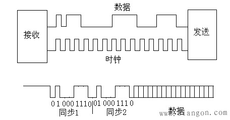 同步传输间隔(同步传输间隔多久)-图3 同步传输间隔(同步传输间隔多久)-图3