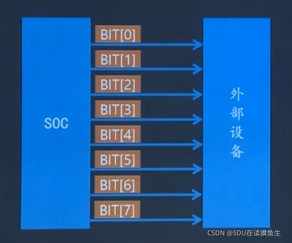 spi传输距离能到1米吗（spi传输速率每秒字节）