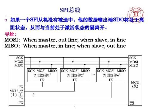 spi传输顺序(spi总线传输)-图3 spi传输顺序(spi总线传输)-图3