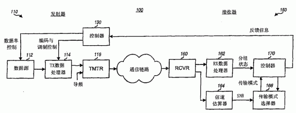 数据传输分为和（数据传输可以分为）-图3