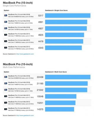 macpro13跑分的简单介绍-图2 macpro13跑分的简单介绍-图2