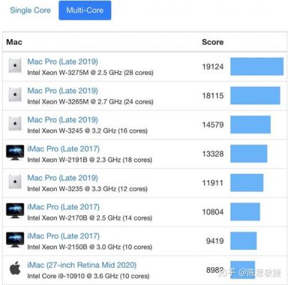 macpro13跑分的简单介绍-图3 macpro13跑分的简单介绍-图3