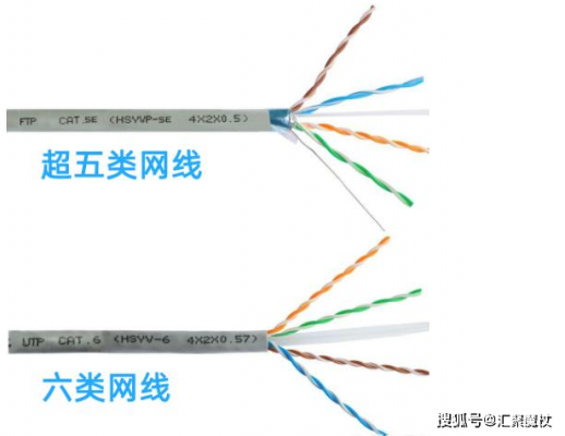 6a类网线传输应用(六类网线传输)-图3 6a类网线传输应用(六类网线传输)-图3