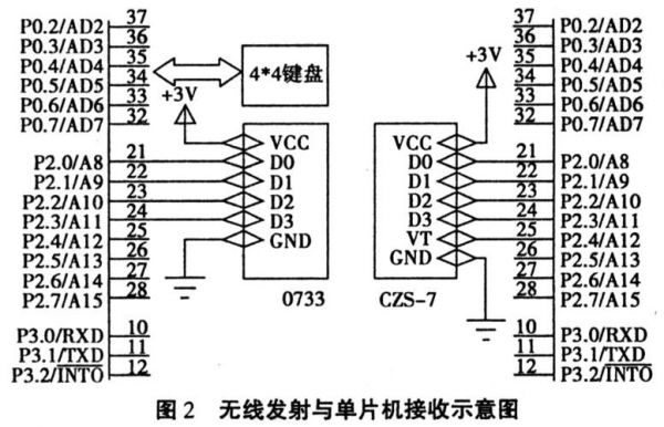 单片机视频无线传输（单片机视频无线传输方式）