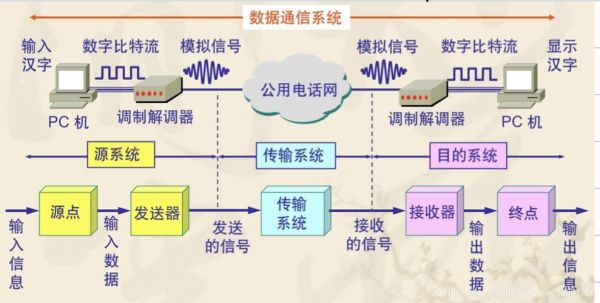 网络数据传输方案(网络传输数据的原理)-图3 网络数据传输方案(网络传输数据的原理)-图3
