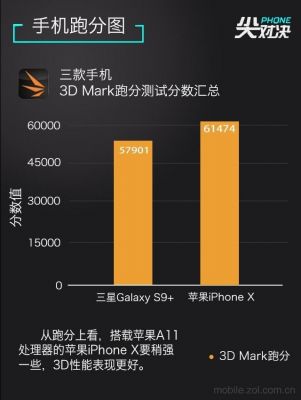 苹果iphonex跑分多少的简单介绍-图1 苹果iphonex跑分多少的简单介绍-图1