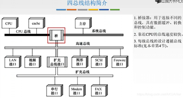 总线按传输信息种类(总线按传输信息种类分)-图3 总线按传输信息种类(总线按传输信息种类分)-图3
