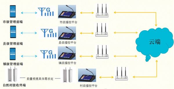 云传输技术(云传播系统支持哪种信号的接入)-图3 云传输技术(云传播系统支持哪种信号的接入)-图3