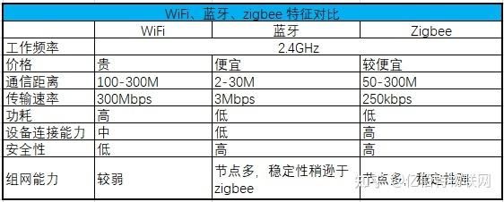 蓝牙传输速率低(蓝牙传输速率低的原因)-图2 蓝牙传输速率低(蓝牙传输速率低的原因)-图2