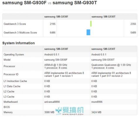 关于三星8890跑分的信息