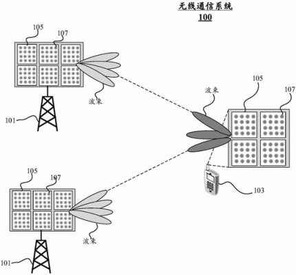 电气信号无线传输(电气信号无线传输方式)-图3 电气信号无线传输(电气信号无线传输方式)-图3