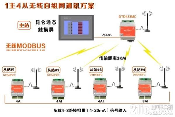 电气信号无线传输(电气信号无线传输方式)-图2 电气信号无线传输(电气信号无线传输方式)-图2
