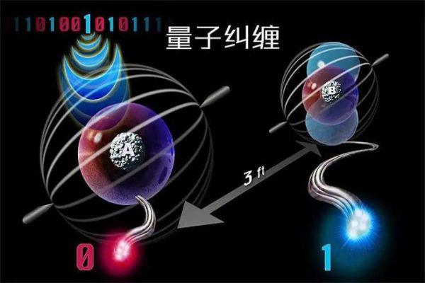 量子传输还用电磁波（量子传输还用电磁波嘛）