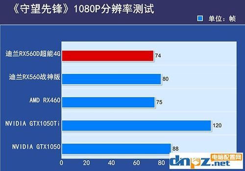 先锋w10跑分的简单介绍