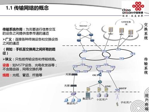 传输网论坛(传输网的作用和用途)-图2 传输网论坛(传输网的作用和用途)-图2