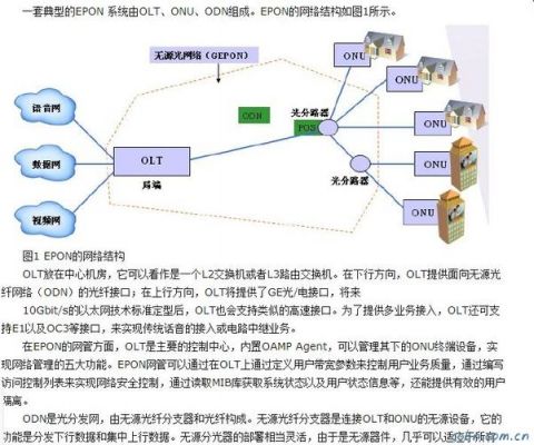 传输网论坛(传输网的作用和用途)-图3 传输网论坛(传输网的作用和用途)-图3