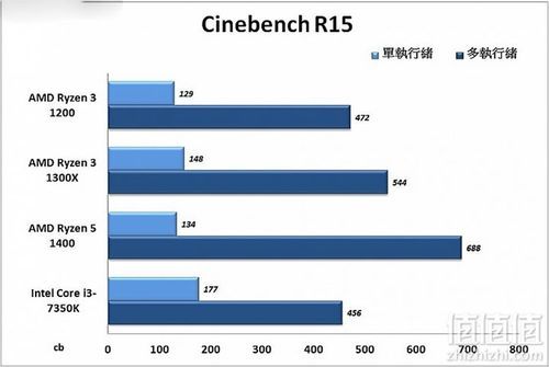 包含ryzen31300x跑分的词条
