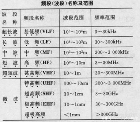 无线波传输损耗(无线电波的传输损耗主要包括路径衰耗)-图2 无线波传输损耗(无线电波的传输损耗主要包括路径衰耗)-图2
