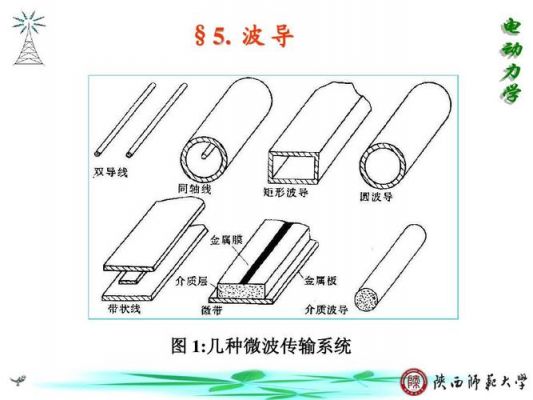 矩形波导只能传输什么波(矩形波导能不能传播tem波)-图2 矩形波导只能传输什么波(矩形波导能不能传播tem波)-图2