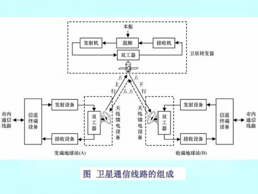 卫星通信传输的主要特点(卫星通信传输的主要特点包括)-图1 卫星通信传输的主要特点(卫星通信传输的主要特点包括)-图1