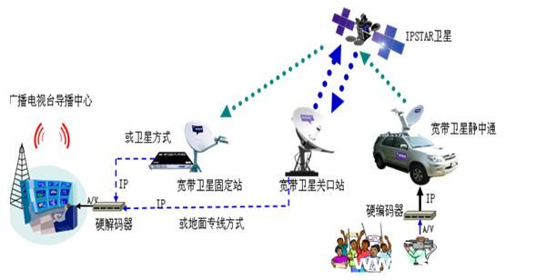 卫星通信传输的主要特点(卫星通信传输的主要特点包括)-图2 卫星通信传输的主要特点(卫星通信传输的主要特点包括)-图2