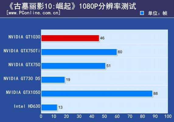 gt1030跑分有多少的简单介绍-图3 gt1030跑分有多少的简单介绍-图3