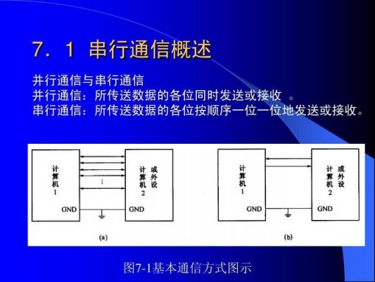 串行传输的特性(串行传输的工作方式)-图3 串行传输的特性(串行传输的工作方式)-图3
