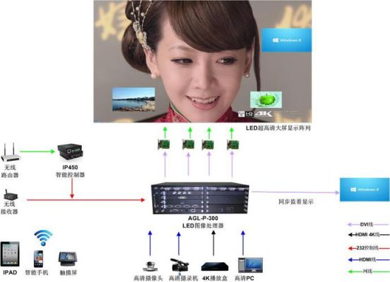 led无线传输网络信号(led屏网络传输设置)-图1 led无线传输网络信号(led屏网络传输设置)-图1