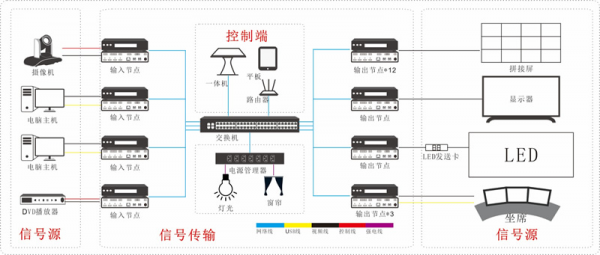led无线传输网络信号(led屏网络传输设置)-图3 led无线传输网络信号(led屏网络传输设置)-图3