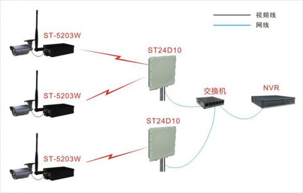 下位机WIFI无线视频传输（下位机wifi无线视频传输慢）