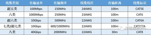 hd-mdi传输距离（hdmi20的传输速率）