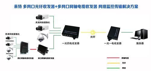 光纤传输网络摄像机连接图（光纤与摄像头连接方法）