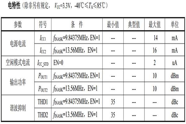 433短距离传输(433无线传输距离)-图1 433短距离传输(433无线传输距离)-图1