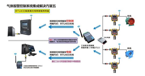 433短距离传输(433无线传输距离)-图2 433短距离传输(433无线传输距离)-图2