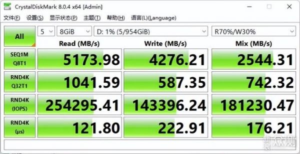 包含硬盘跑分多少2000的词条