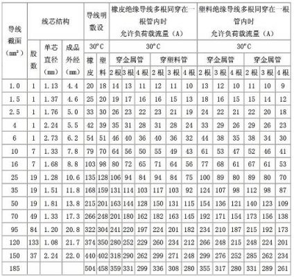 6平方铜线传输多远(6平方铜线能承受电流)-图2 6平方铜线传输多远(6平方铜线能承受电流)-图2