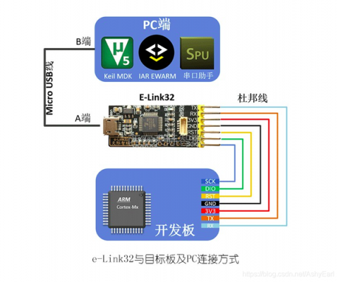 stm32h7usb视频传输的简单介绍-图3 stm32h7usb视频传输的简单介绍-图3