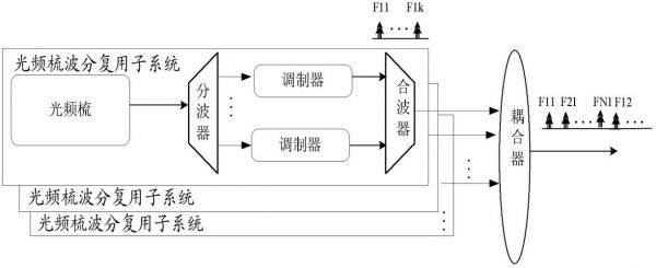 波分复用器可以传输（波分复用传输系统的原理）